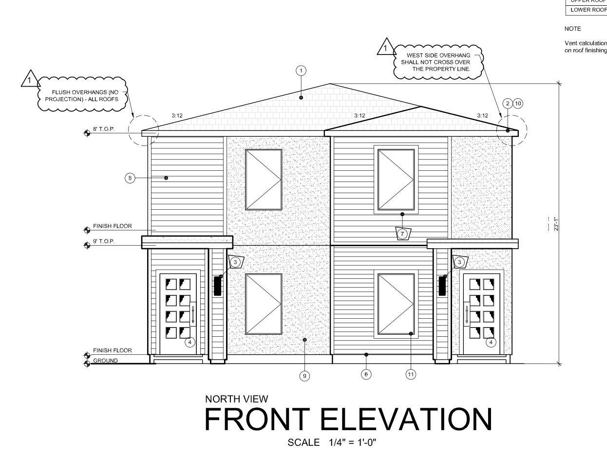 Property Photo:  4000 Broadway  CA 95817 