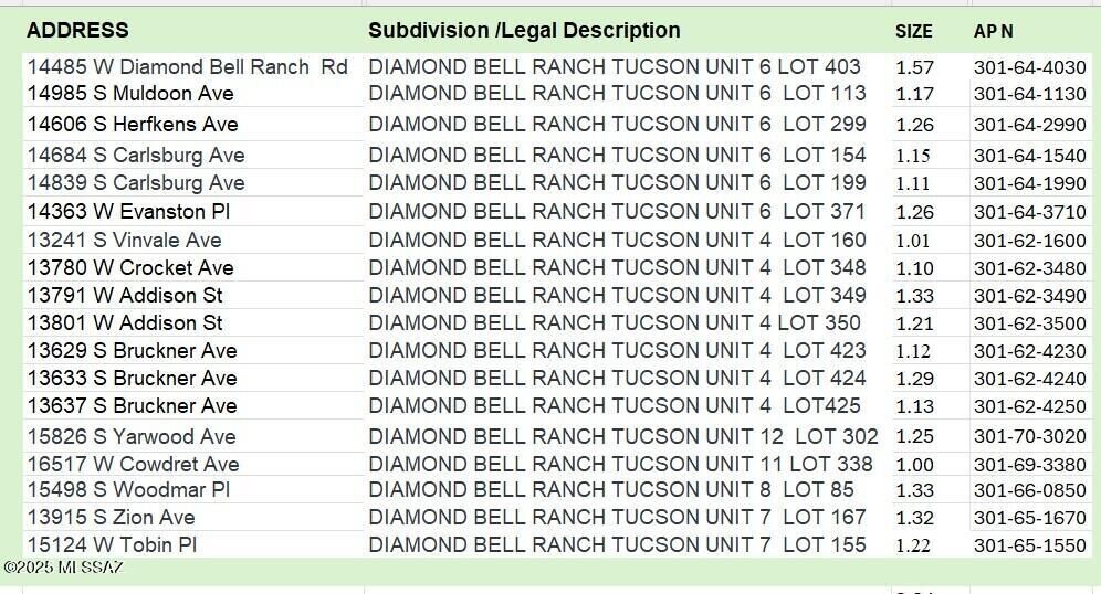 Property Photo: 14485 W Diamond Bell Ranch Road 403 AZ 85736