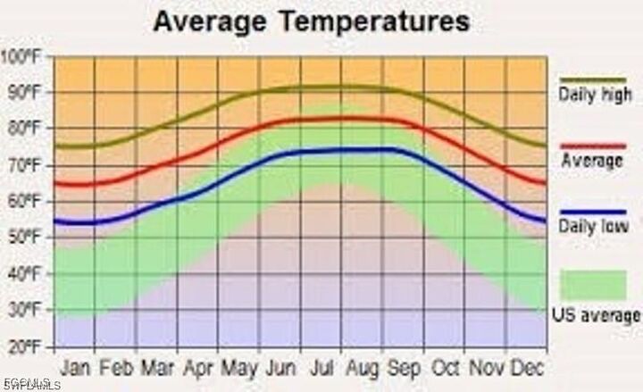 Property Photo: 527 Hawthorne Avenue S FL 33974