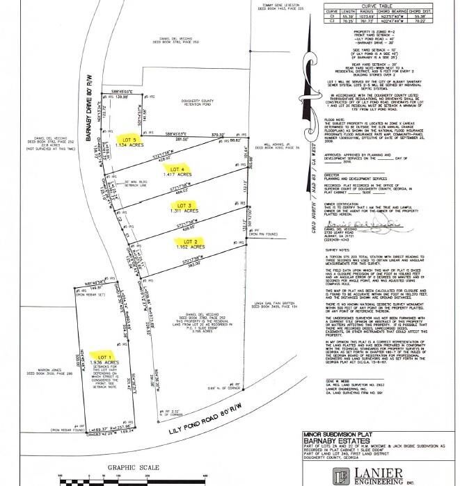 Property Photo:  2910 Barnaby Drive  GA 31721 